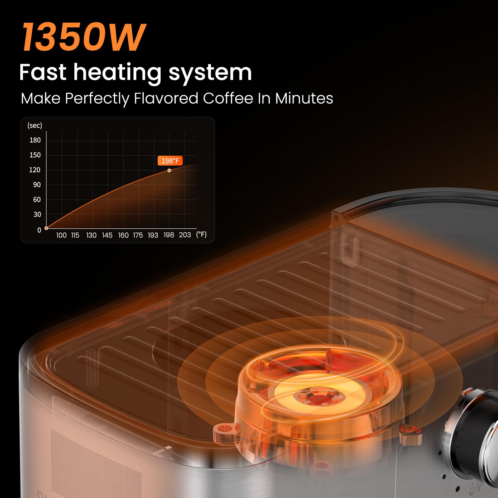 URintells Cuising 1350W fast heating for quick coffees