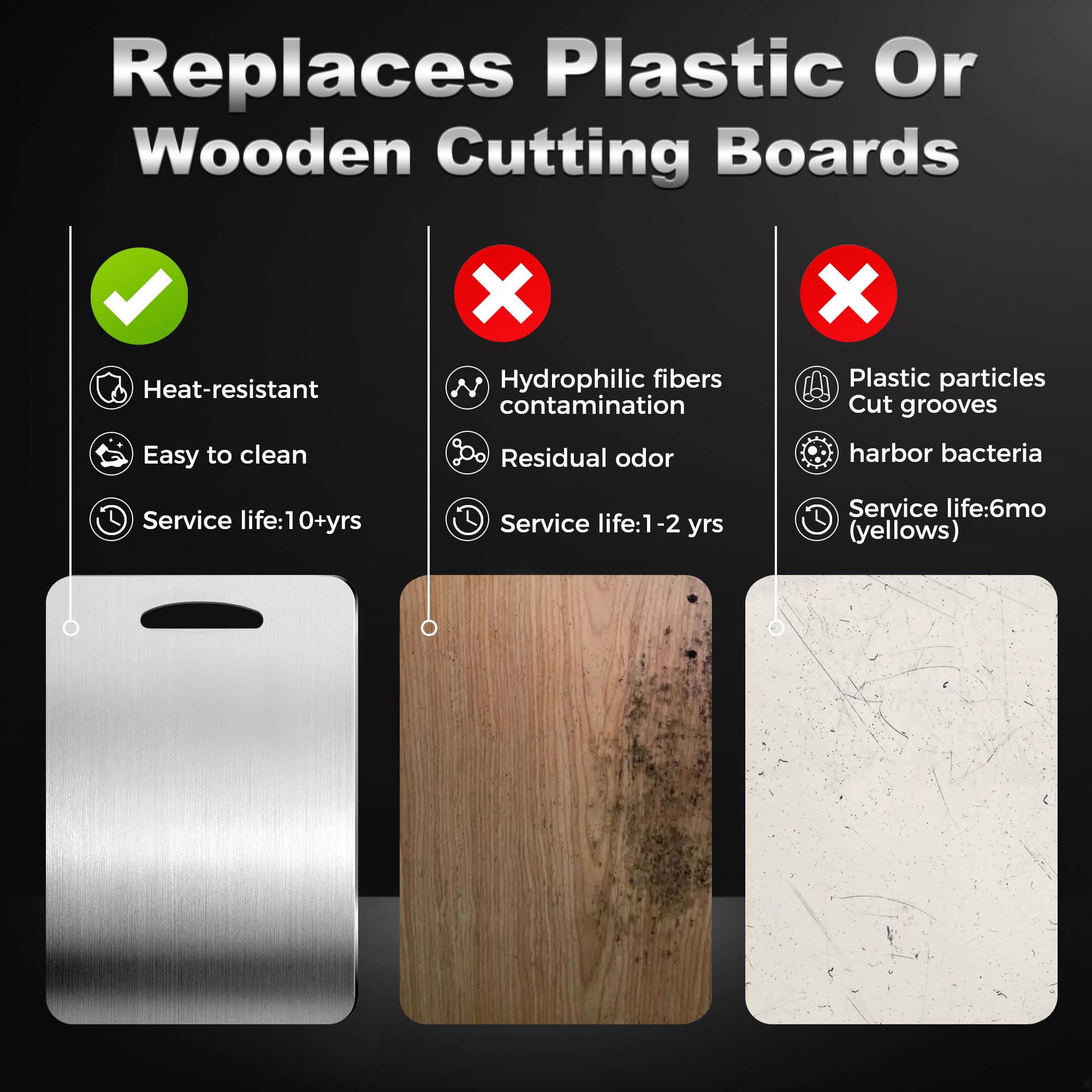 URMONA dishwasher-safe board simplifies cleanup after meals.