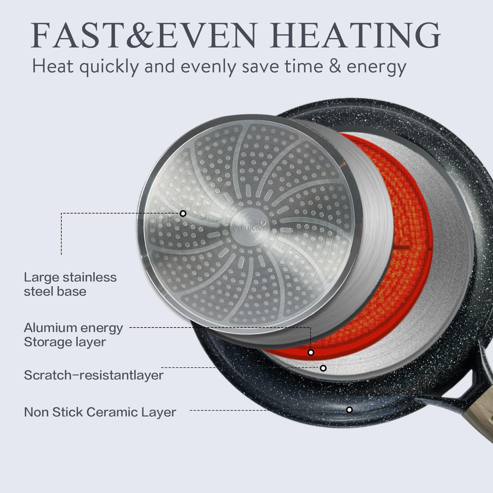 USELUCK ceramic saucepan 3.8 qt ideal for soups and sauces