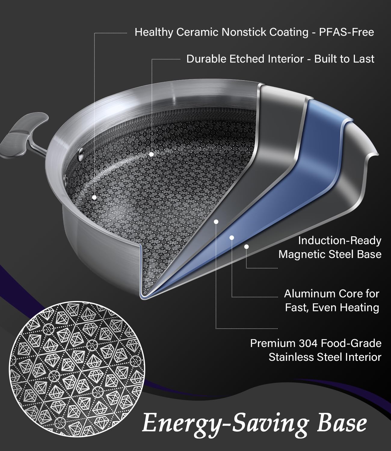 USELUCK induction-compatible pan works with almost any stove for versatile kitchen use.