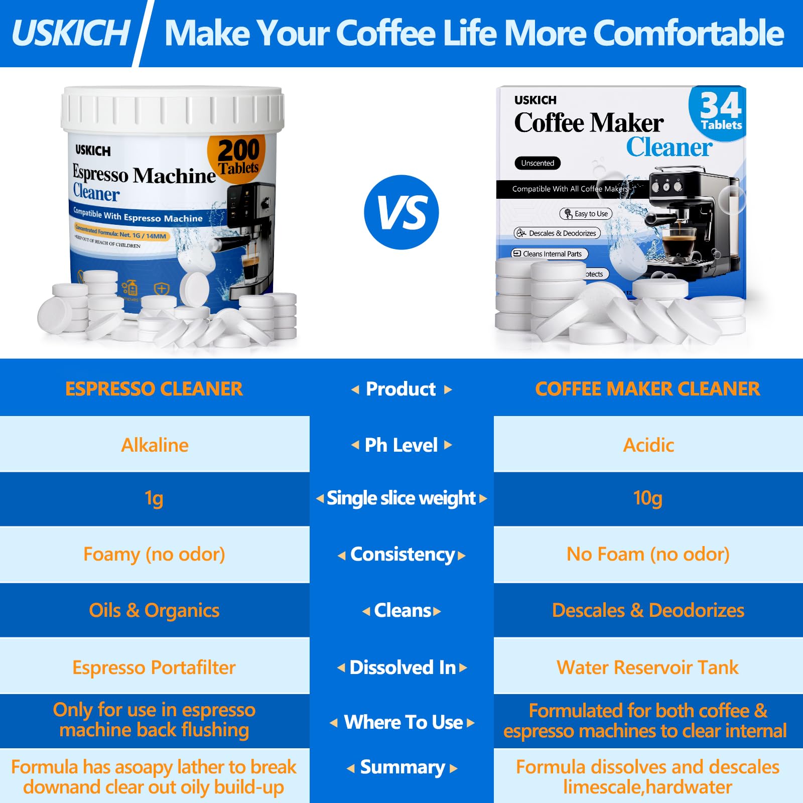 USKICH cleaning tablets compatible with Breville and DeLonghi machines