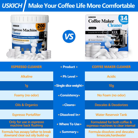 USKICH cleaning tablets compatible with Breville and DeLonghi machines