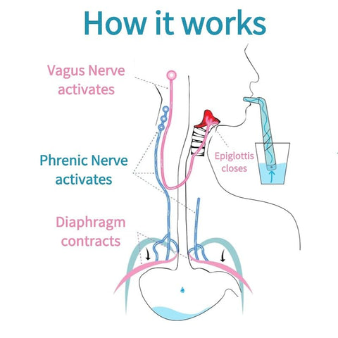 UTYPEE Hiccup Straw Pro used at family table for shared hiccup relief.