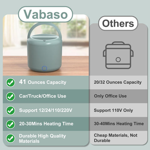 Vabaso dual leak-proof lid design prevents spills during travel