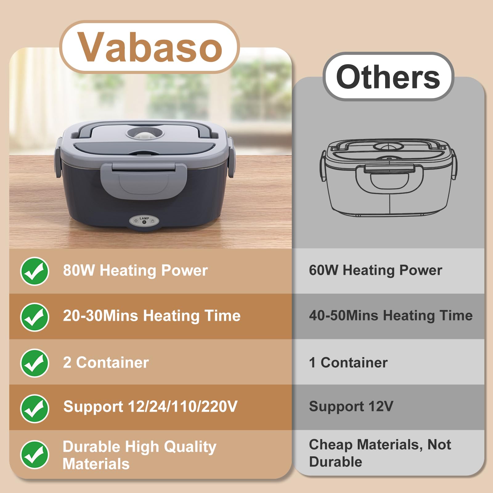 Vabaso lifetime support and service for reliable help