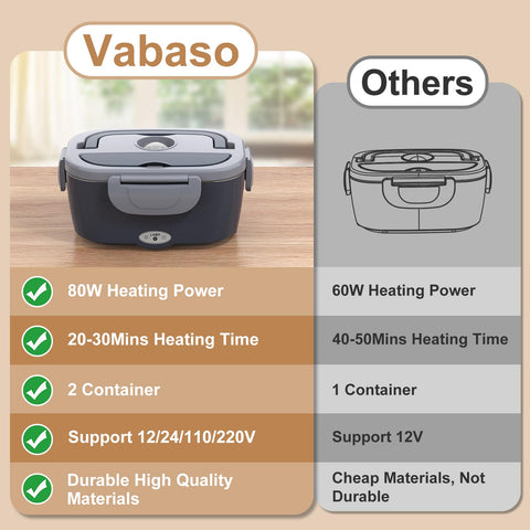 Vabaso lifetime support and service for reliable help