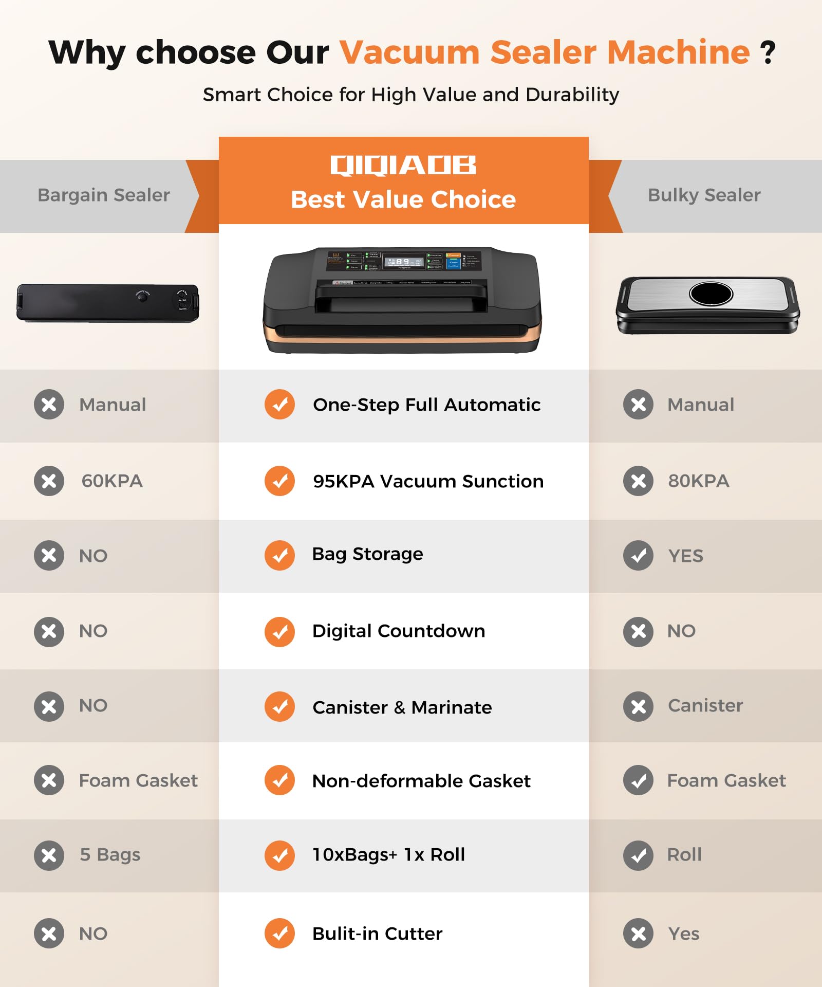 Vacuum Sealer Machine LED countdown displays sealing progress