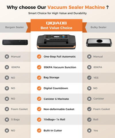 Vacuum Sealer Machine LED countdown displays sealing progress