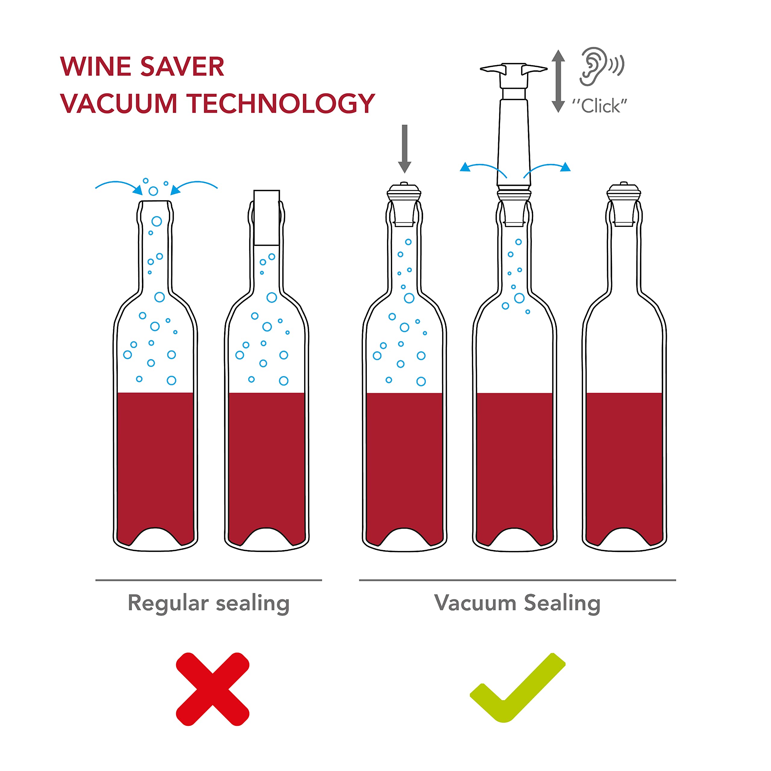 Vacu Vin pump action in use with a click for a secure seal