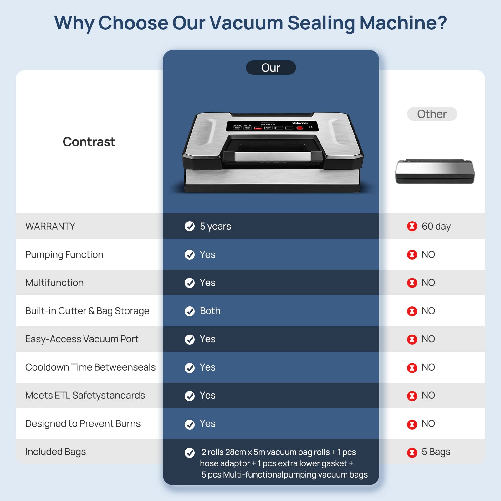 Vakumar removable drip tray catches spills for quick cleanup.