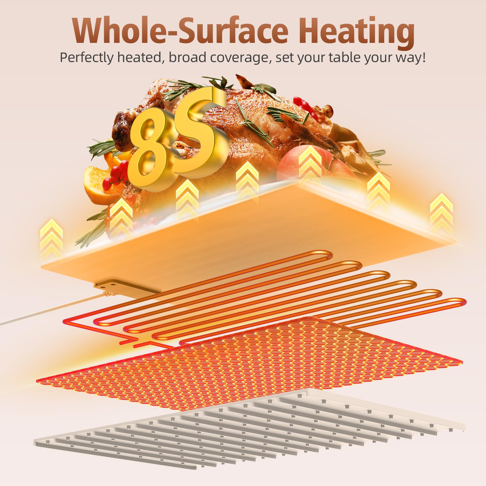 Valuejoy warming mat timer and child lock ensure safe, worry-free dining.