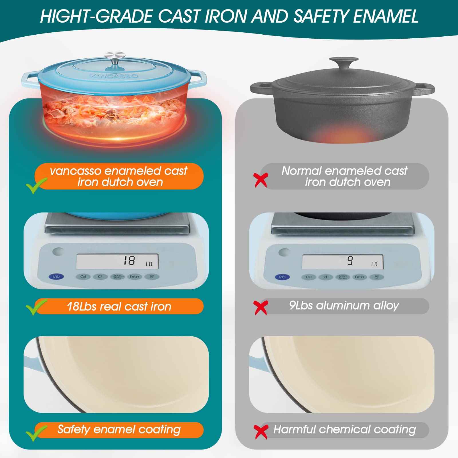 Vancasso bread-baking-ready dutch oven promotes even crusts and rich flavors