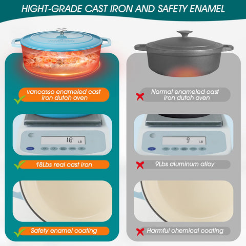 Vancasso bread-baking-ready dutch oven promotes even crusts and rich flavors