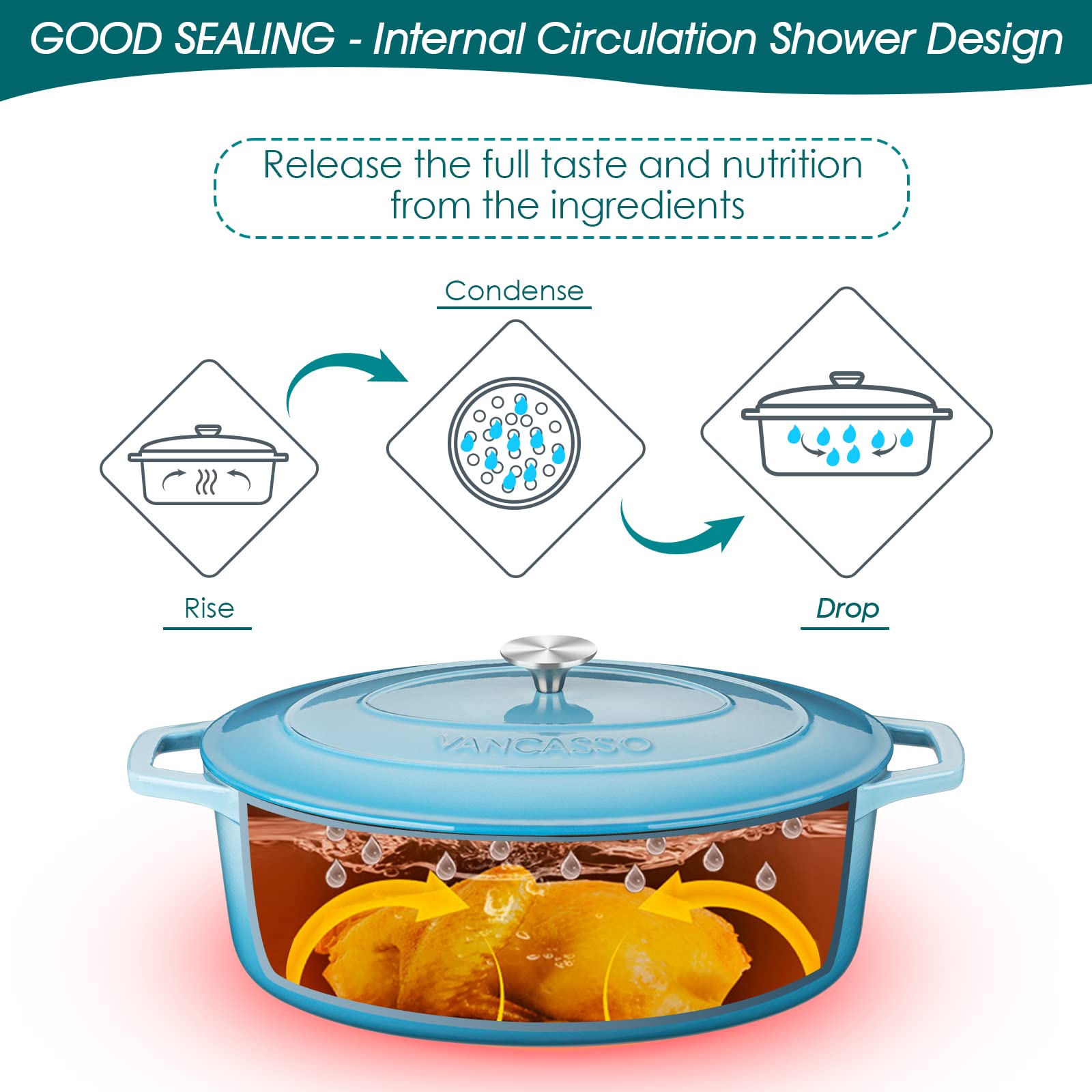 Vancasso side-handles stay secure when lifting a heavy pot
