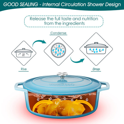Vancasso side-handles stay secure when lifting a heavy pot