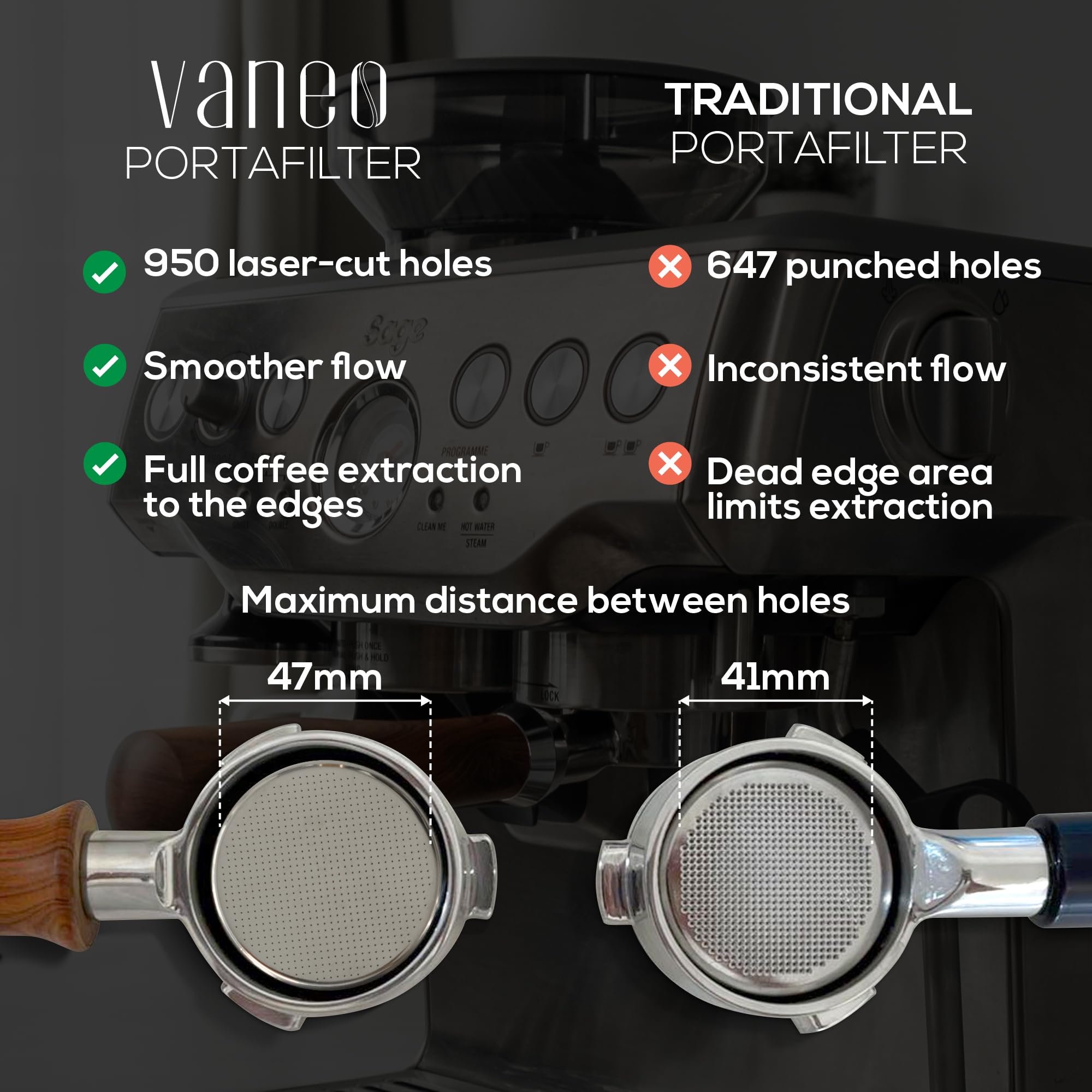 Vaneo 18-21g precision basket improves extraction consistency.