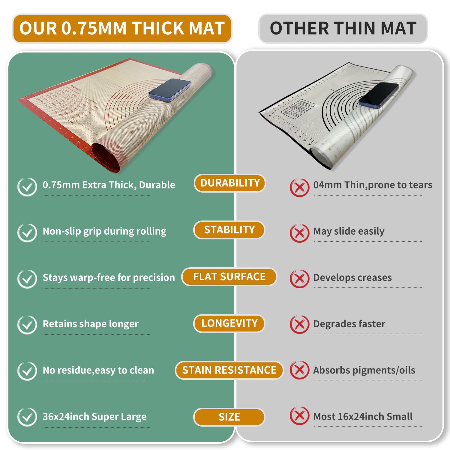 VCHOMY easy-clean surface wipes clean after dough sessions