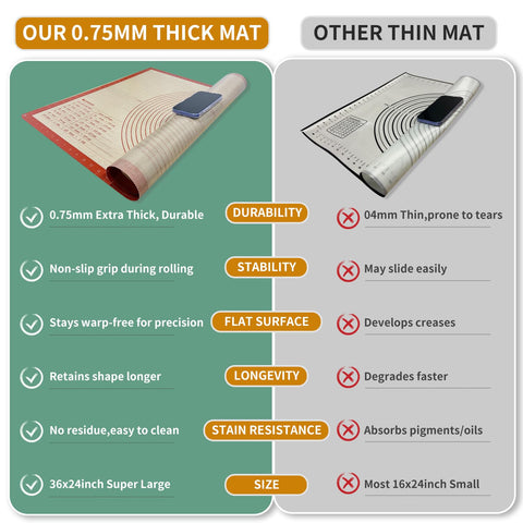 VCHOMY easy-clean surface wipes clean after dough sessions