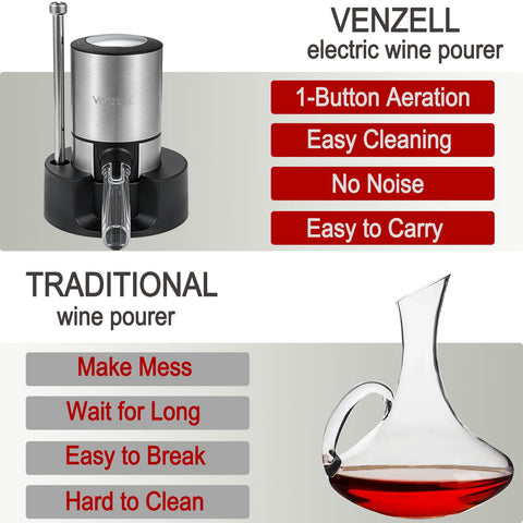 VENZELL one-button aeration with a precise pour spout.