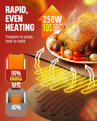 VEPOKA warming mat with auto shut-off feature for safe use during gatherings