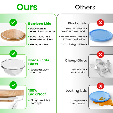 Verel airtight seal on lids prevents leaks during transport