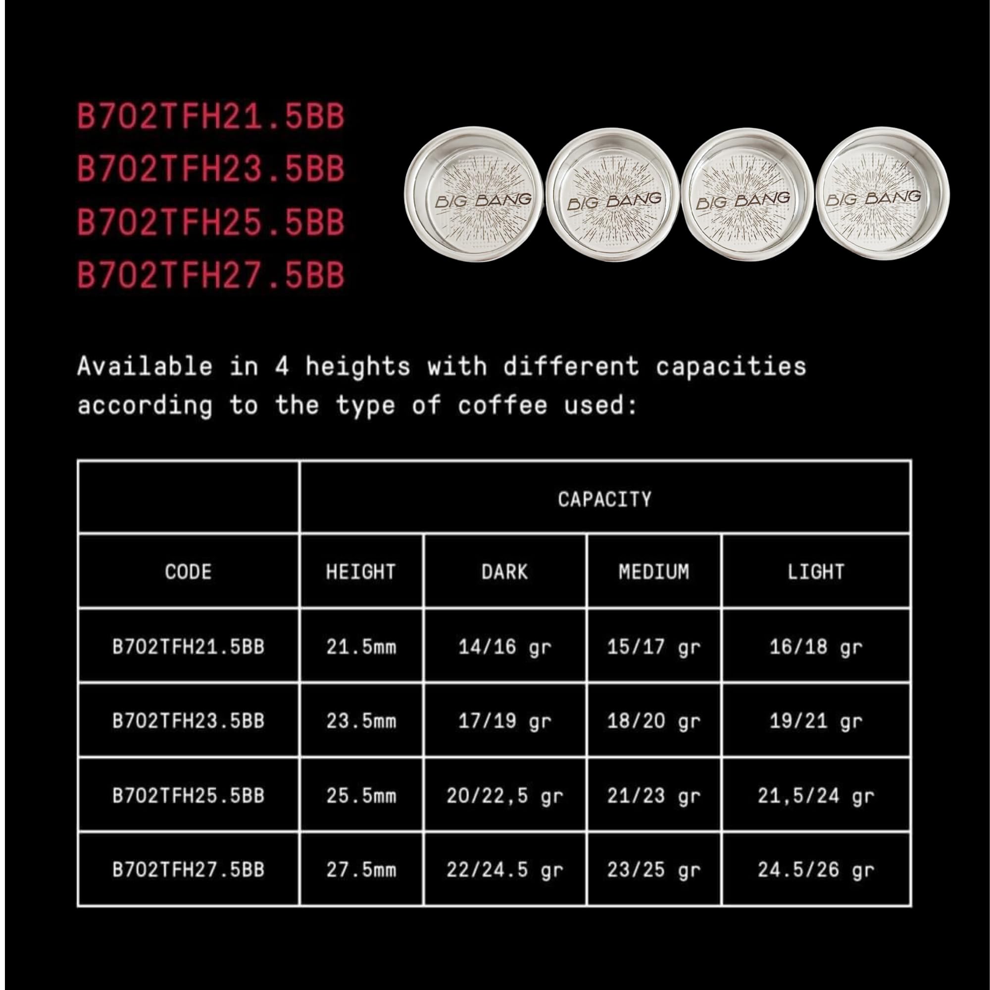 Verybarista 58mm portafilter basket compatible with many E61 heads for broad fit.