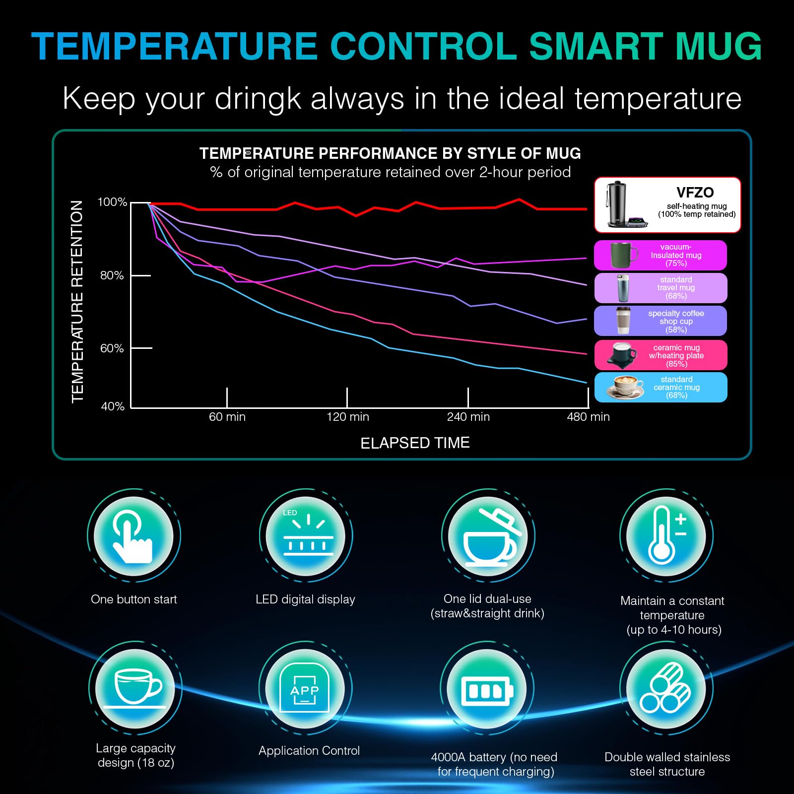 VFZO LED display shows real-time temperature for precise sipping.