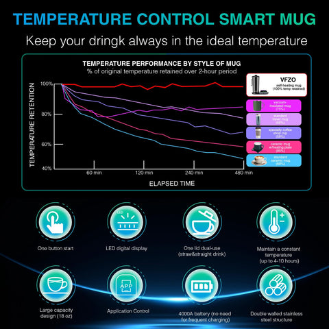 VFZO LED display shows real-time temperature for precise sipping.