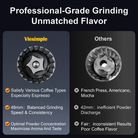 Anti-static coating on Viesimple Gen 4 reduces ground cling during grinding