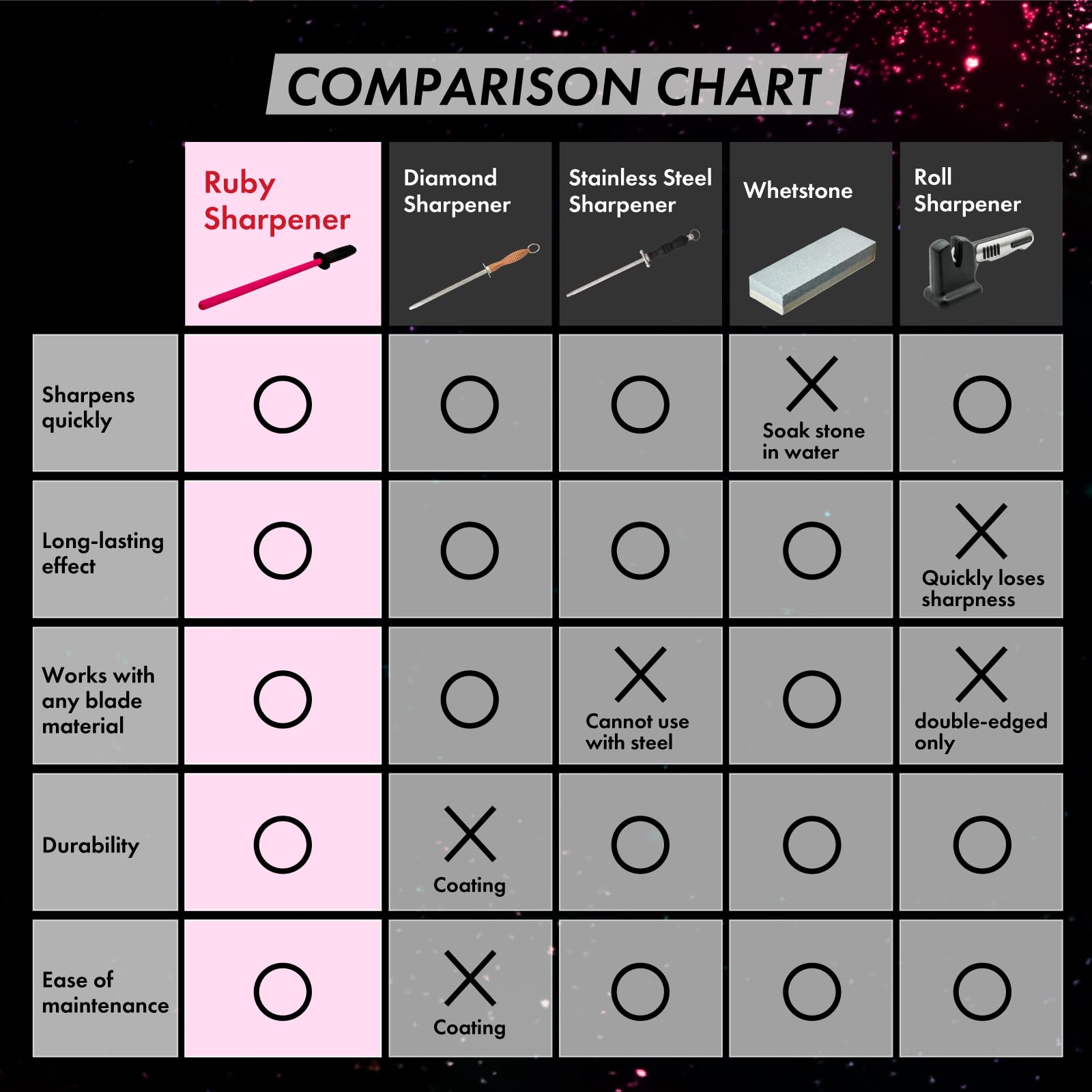 VIGORCRAFT Ruby Sharpener Rod suitable for kitchen knives and tools