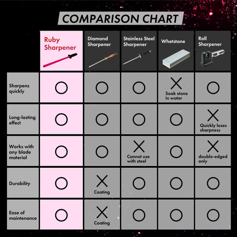 VIGORCRAFT Ruby Sharpener Rod suitable for kitchen knives and tools