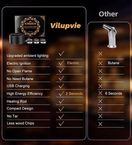 Vilupvie wood flavor chips set includes six varieties for customized smoke