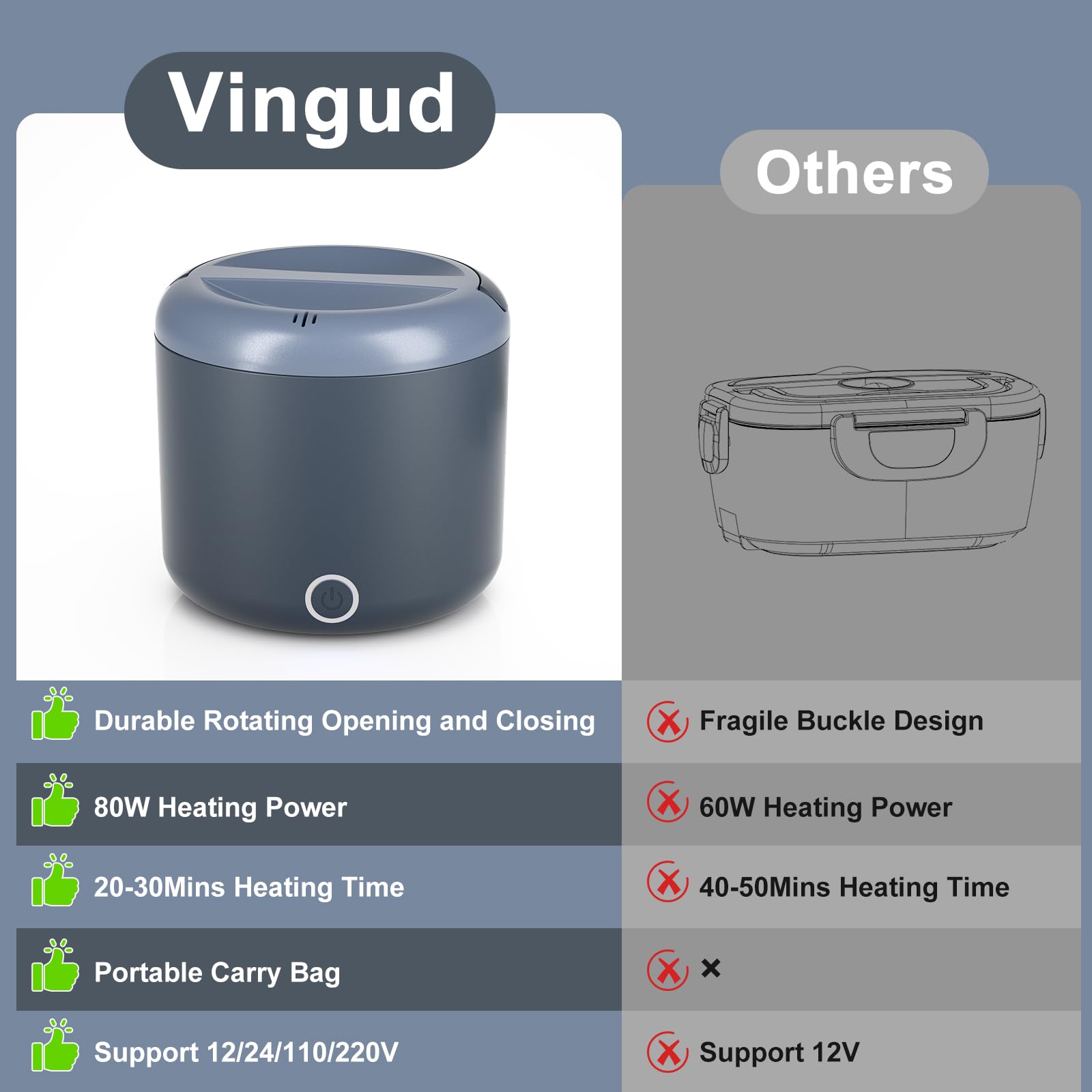 Vingud blue gray lunch box ready for car travel and commutes.