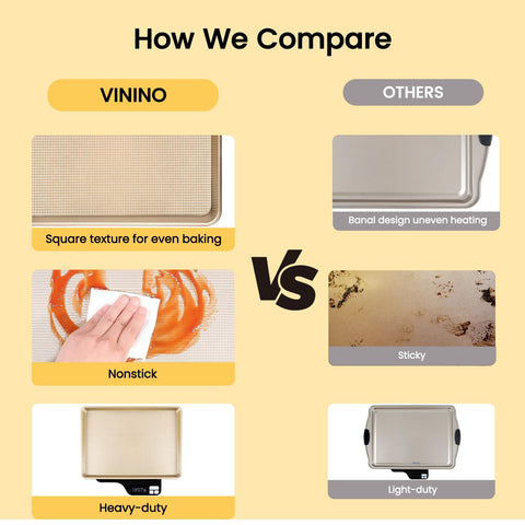 Vinino hand washing protects the non-stick coating for longevity.