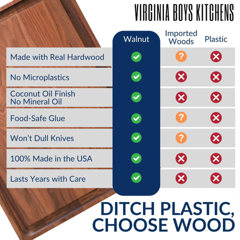 Virginia Boys Kitchens walnut cutting board, close-up grain texture shows natural beauty