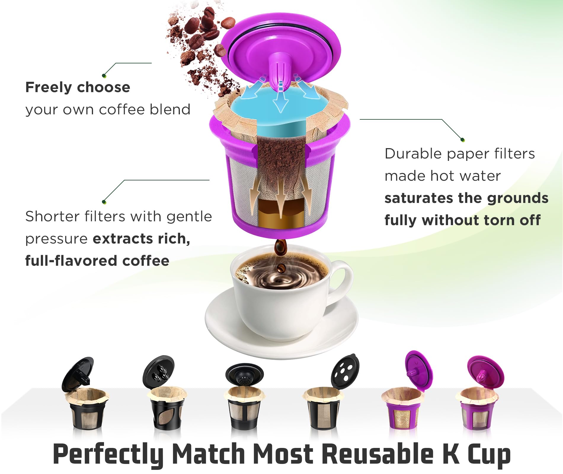 VIVI SKY biodegradable filters reduce waste while enjoying fresh coffee at home.