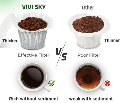 Disposable K cup filters by VIVI SKY compatible with My K Cup Reusable Filter