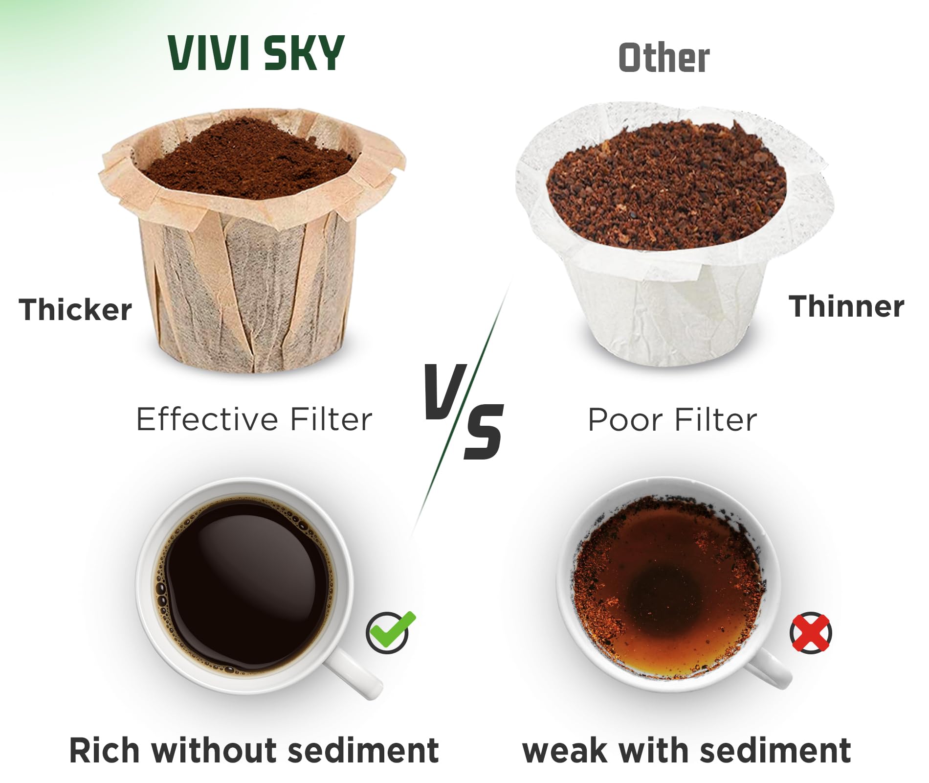 VIVI SKY unbleached filters preserve pure coffee flavor with natural fibers.