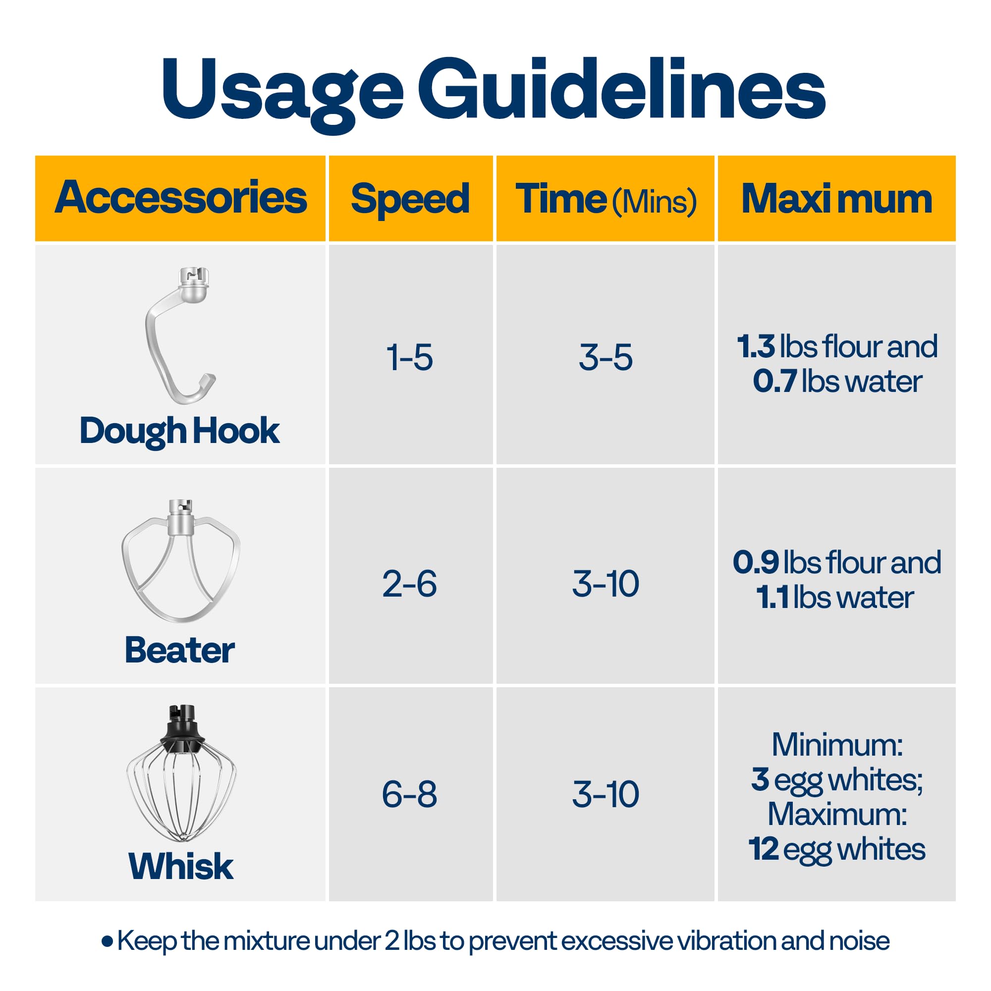 VIVOHOME stand mixer dishwasher-safe attachments simplify cleanup after baking