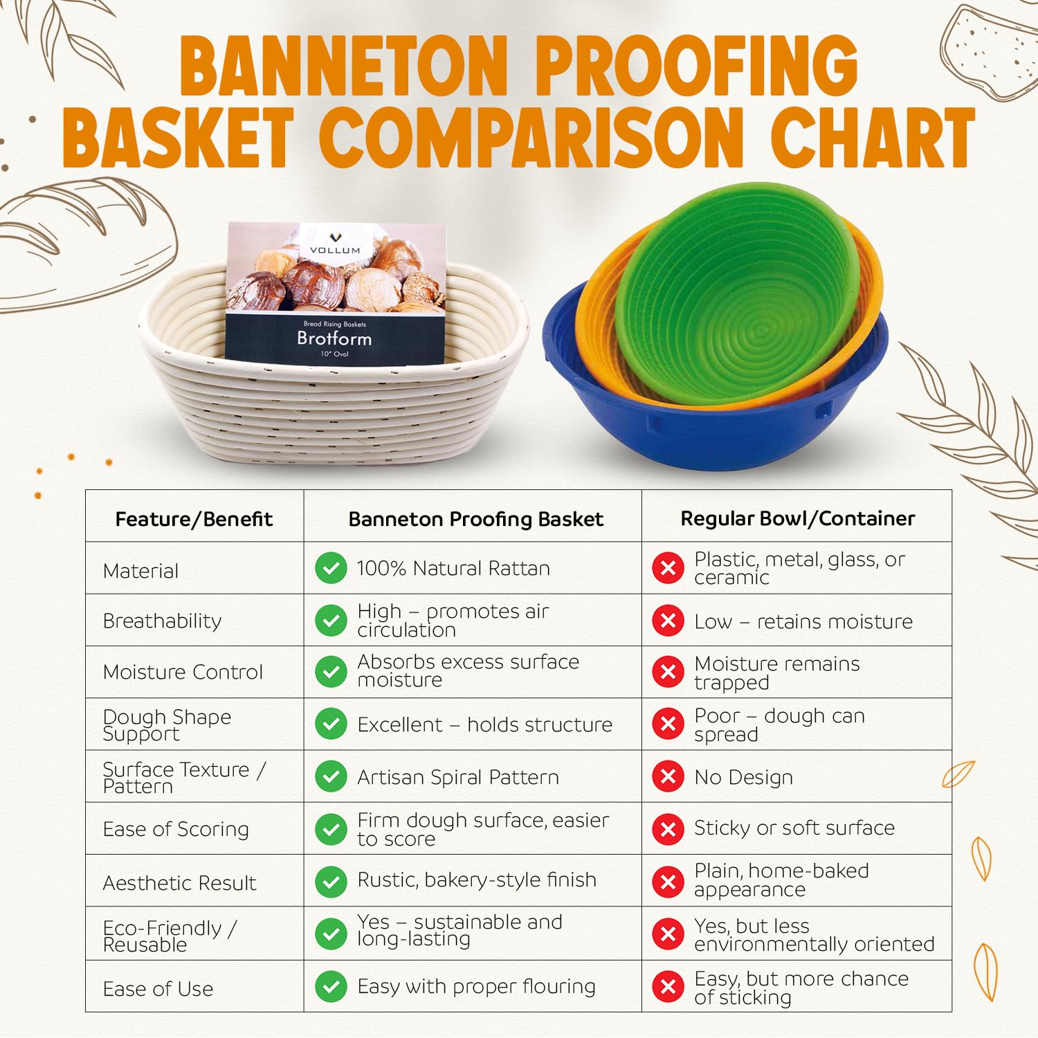 Vollum Banneton basket easy clean after use with minimal maintenance
