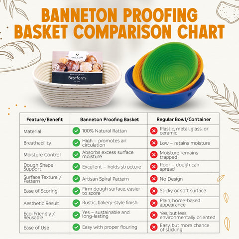 Vollum Banneton basket easy clean after use with minimal maintenance