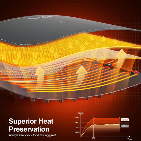 waterproof nano-coating on the surface simplifies cleaning after spills.