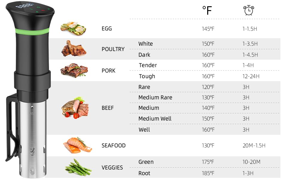 Vpcok Direct sous vide cooker compact design saves counter space.