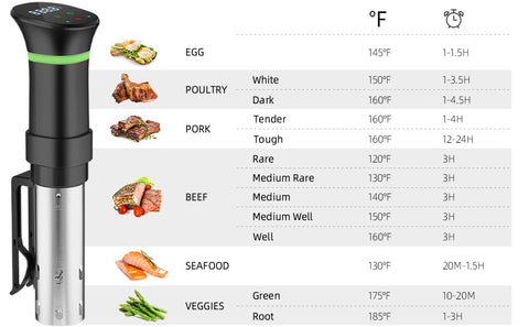 Vpcok Direct sous vide cooker compact design saves counter space.