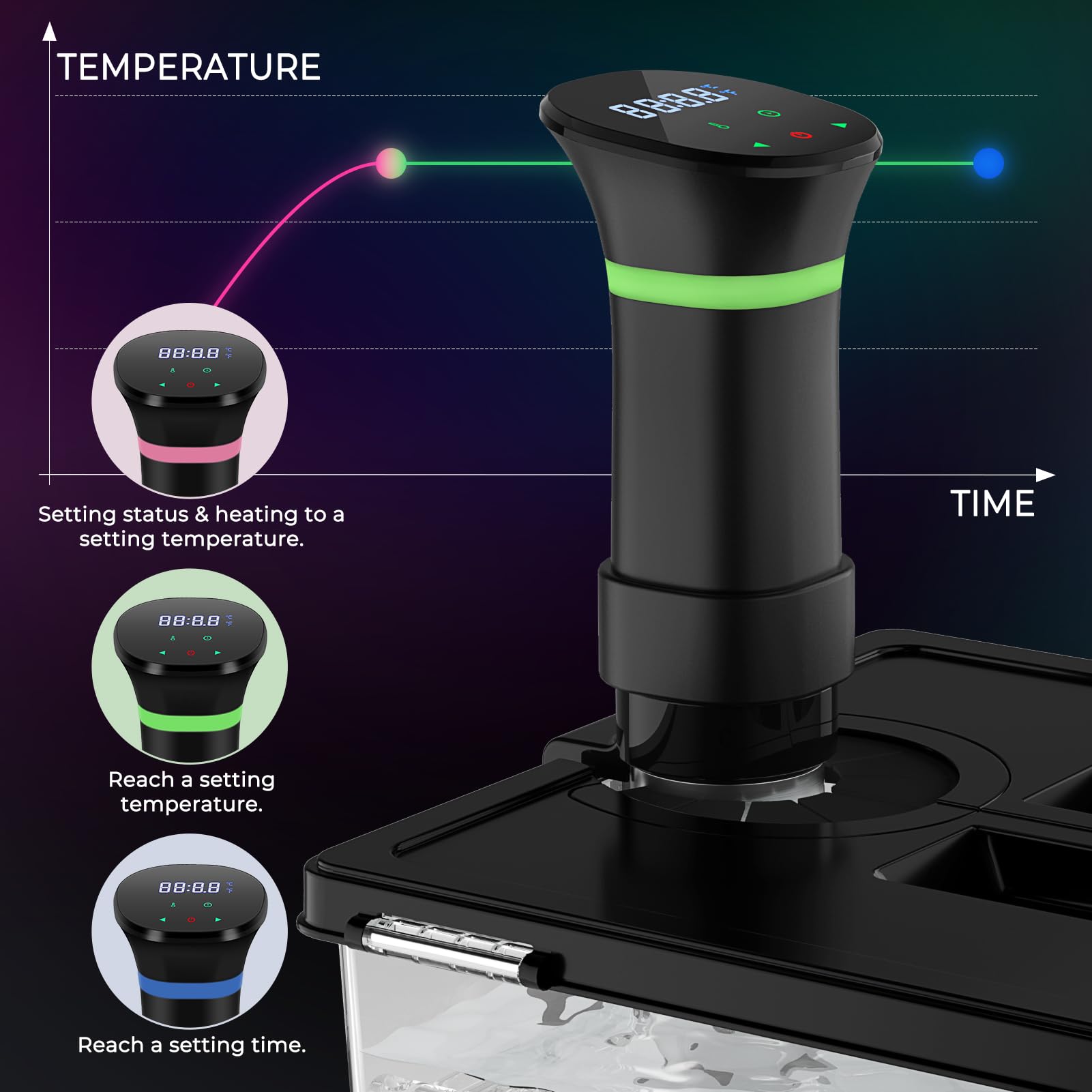 Vpcok Direct sous vide cooker temperature control for reliable results.