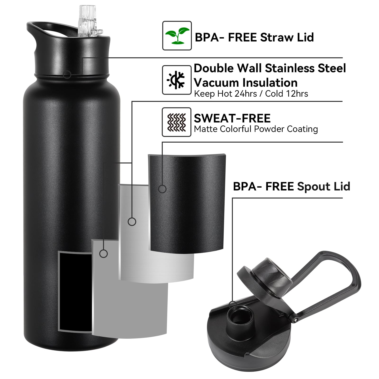 VQRRCKI 40oz bottle with leakproof cap prevents spills in bags.