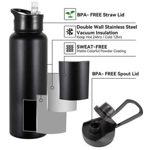 VQRRCKI 40oz bottle with leakproof cap prevents spills in bags.