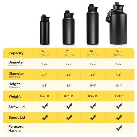 VQRRCKI bottle ready for outdoor activity like camping and hiking.