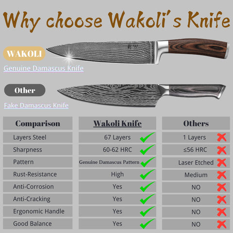 Wakoli EDIB Damascus steel layers cross-section highlighting durability