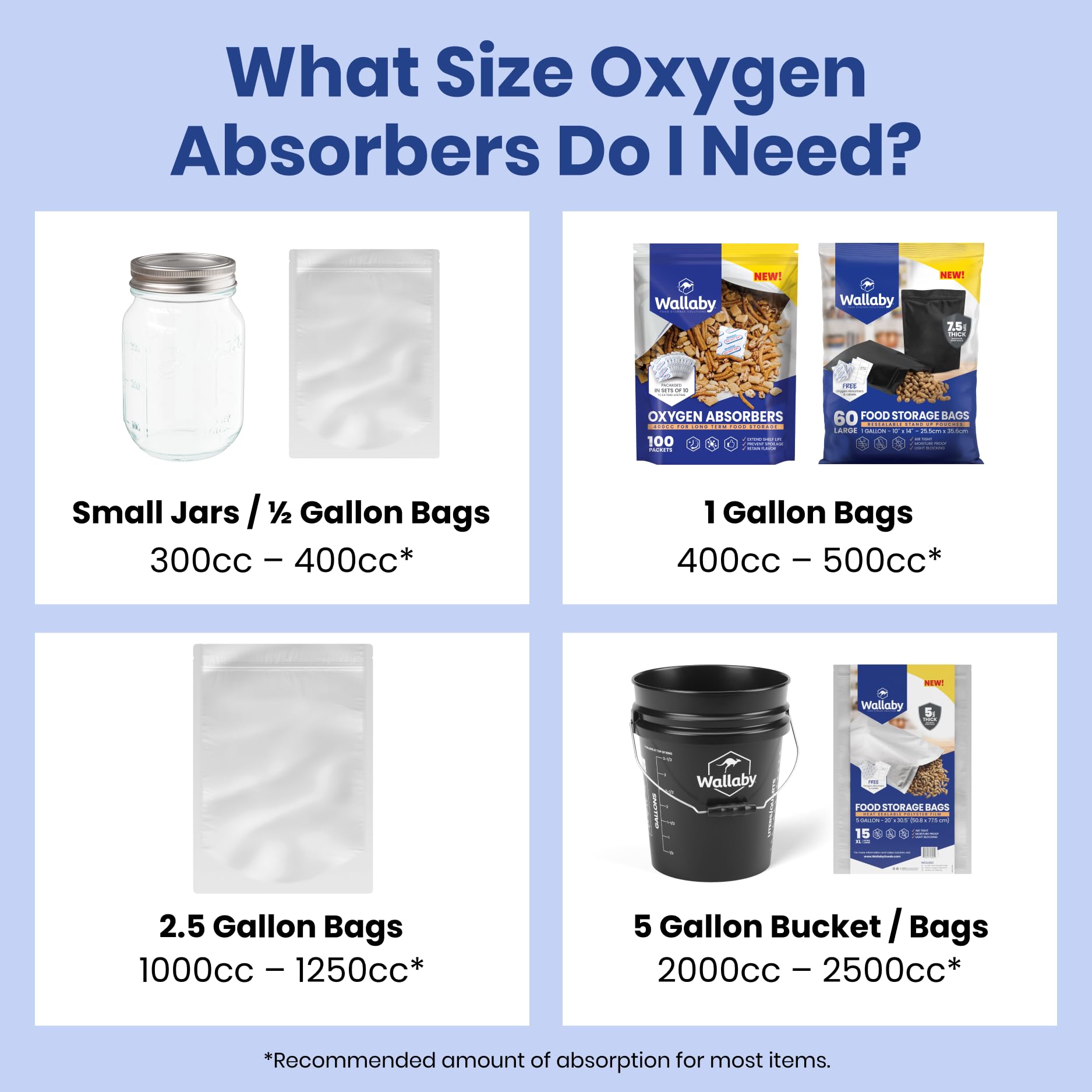 Wallaby vacuum-sealed absorber packets help prevent waste and clutter.